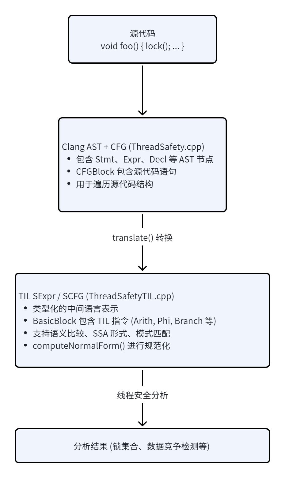 /TIL%E5%92%8CThreadSafety.png