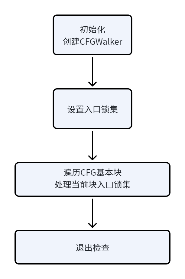 /TSA%E5%88%86%E6%9E%90%E6%B5%81%E7%A8%8B.png